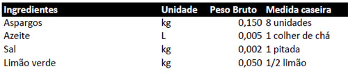 aspargos_grelhados